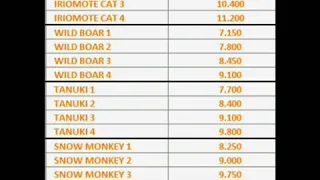 Asphalt 9 Godly beast Reward lists per race.