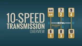 🎬[Tutorial] 10 Speed Shifting TIPS, 2018 –Truck Driver Students