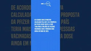 É falso que Brasil foi "exemplo" na compra de vacinas, como diz Bolsonaro #shorts #UOLConfere