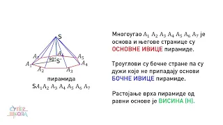 Piramida (pojam, elementi,vrste) - Matematika za 8. razred (#36) | SuperŠkola