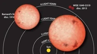 Sun Has Two Neighboring Stars Hidden Until Now