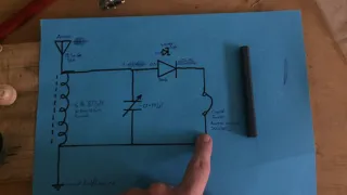 Most basic crystal radio and how they work