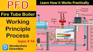 How to draw P&ID of Fire Tube Boiler System @LEARNANDGROW - Topic 14