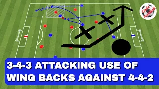 3-4-3 tactics! Attacking exploitation of the wing backs against 4-4-2!