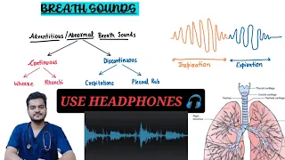 LUNG SOUNDS - Normal & Abnormal (Wheeze , Rhonchi , Rales , Rub ) | Breath Sounds