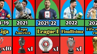 List of Lionel Messi Career All Trophies (2004-2022)