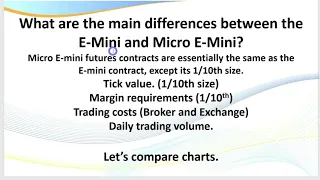 How to Trade the E-mini Micro Futures