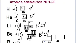 Строение электронных оболочек элементов 1-20