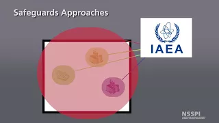 7 - Introduction to Nuclear Safeguards & Security: Safeguards Approaches and Analyses