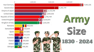 Largest Armies in the World 1830-2024 WW1, WW2 || Most Data Comparison