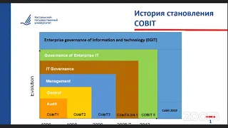Основы информатизации предприятий. Cobit
