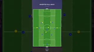 The Inverted Full-back in Football #football #footballtactics #footballcoach