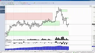 Обзор фьючерса на нефть BRENT 05 сентября 2018 года