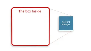 The Box Inside | Third Box Thinking™