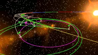 Earth/Moon Lagrange points animation