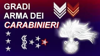 Gradi Arma dei Carabinieri