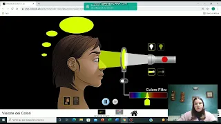 Visione dei colori  utilizzo di PHET Colorado