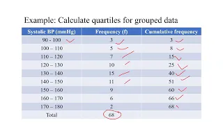 Lower quartiles for group data