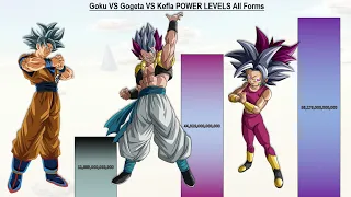 Goku VS Gogeta VS Kefla POWER LEVELS All Forms - DBS / SDBH