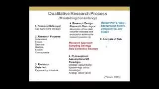 Conducting Qualitative Research Decisions, Actions, and Implications by Philip Adu, Ph.D.