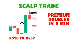 Capital doubled in Scalp Trade