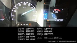 Acceleration & Brake Test: 2020 Ford Ranger 2.0 Bi-Turbo D/C 4x4 Thunder