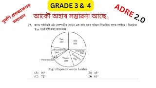 SLRC Solved Question paper 2022 l ADRE solved question paper