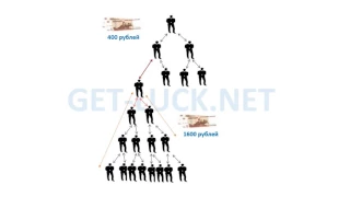 Самый простой способ заработать в интернете!!!   http://get-luck.net/yelena1981