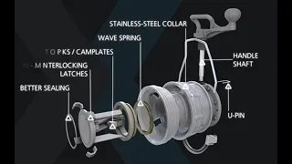 LYNX Series Bottom Loading Coupler