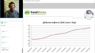 Ежедневный обзор FreshForex по рынку форекс 4 мая 2017