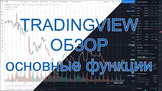 Трейдинг и Инвестиции для Начинающих. Tradingview Обзор: Свечи, Бары, Таймфрейм, Индикаторы, Графики