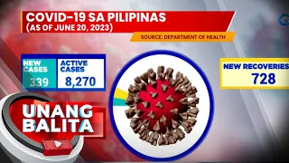 COVID-19 sa Pilipinas (As of June 20, 2023) | UB