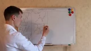 Урок 15  Волновой анализ рынка форекс. Все виды волн.