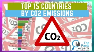 Co2 Emissions by Country [1900-2020] - Animated Chart - Youtube Video