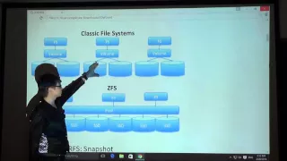 Моя лекция о COW-файловых системах (ZFS, BTRFS)