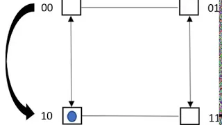 2D hypercube for package routing