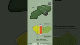 PFM-1 Petal - anti-personnel mine of pressure action.