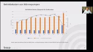 Energiewende: Weg(e) von Gas und Öl zu Erneuerbaren Energien