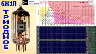 6Ж1П ЕВ ВАХ THD IMD АЧХ триодное включение