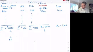 Fractional Reserve banking system