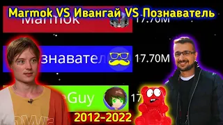 Marmok VS Ивангай VS Познаватель - Гонка Подписчиков 2012-2022
