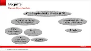 Oracle Fusion Middleware - Ordnung im Ganzen