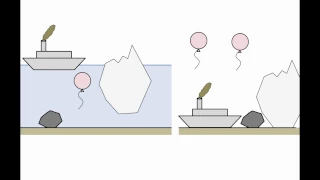 Fluid Mechanics: Topic 5 - Buoyancy & Archimedes' principle