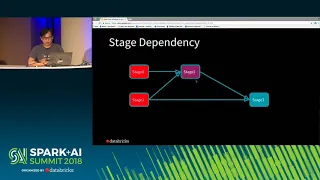 Spark+AI Summit 2018 - Apache Spark Scheduler