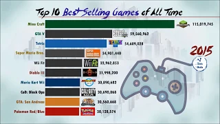 World's Best Selling Games (1993-2019)