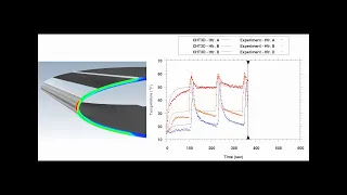 Electro-Thermal De-Icing with ANSYS FENSAP-ICE [Simulation]