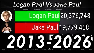 The Fall of the Paul Brothers! - Sub Count History & Future [2013-2026]
