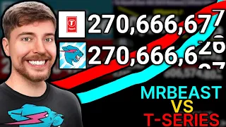 MRBEAST VS T-SERIES: 2 MILLION SUBSCRIBER GAP