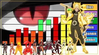 Explicación: Rangos y Niveles de Poder de Naruto Uzumaki - Naruto Shippuden/Boruto (Remake)