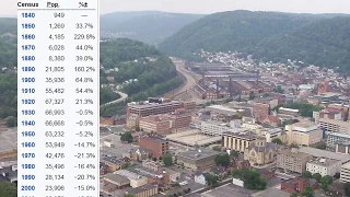 Understanding Johnstown, Pennsylvania Flood - May 21, 1889 - 2,209 Fatalities